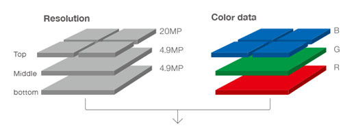 quattro_solution_image