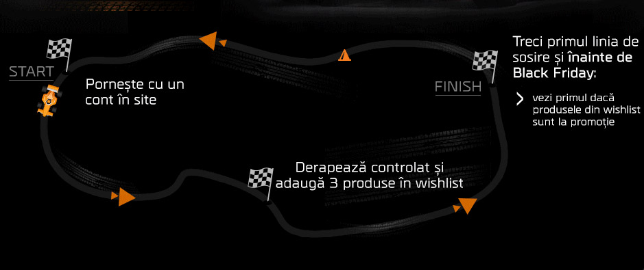 Black Friday 2014 circuit