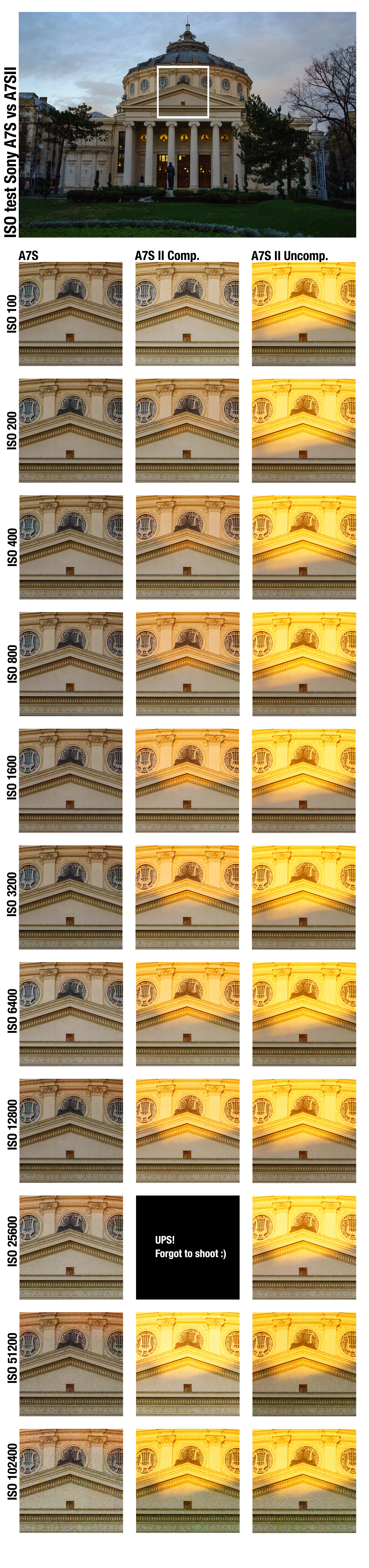 ISO A7s vs a7s II
