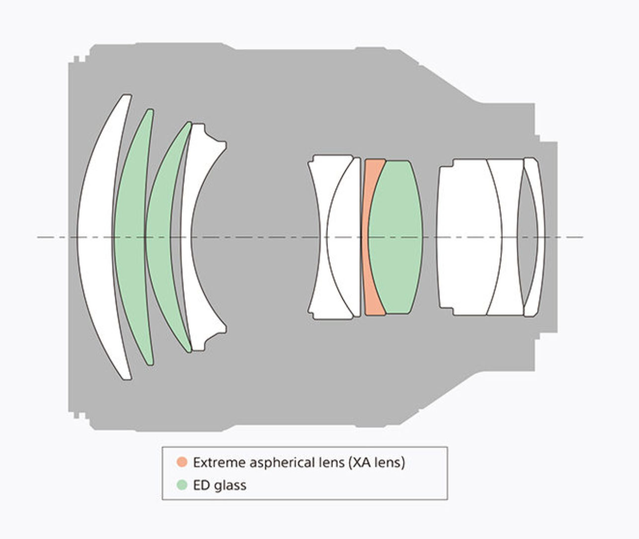 Sony 85mm f 1.4 inside scheme