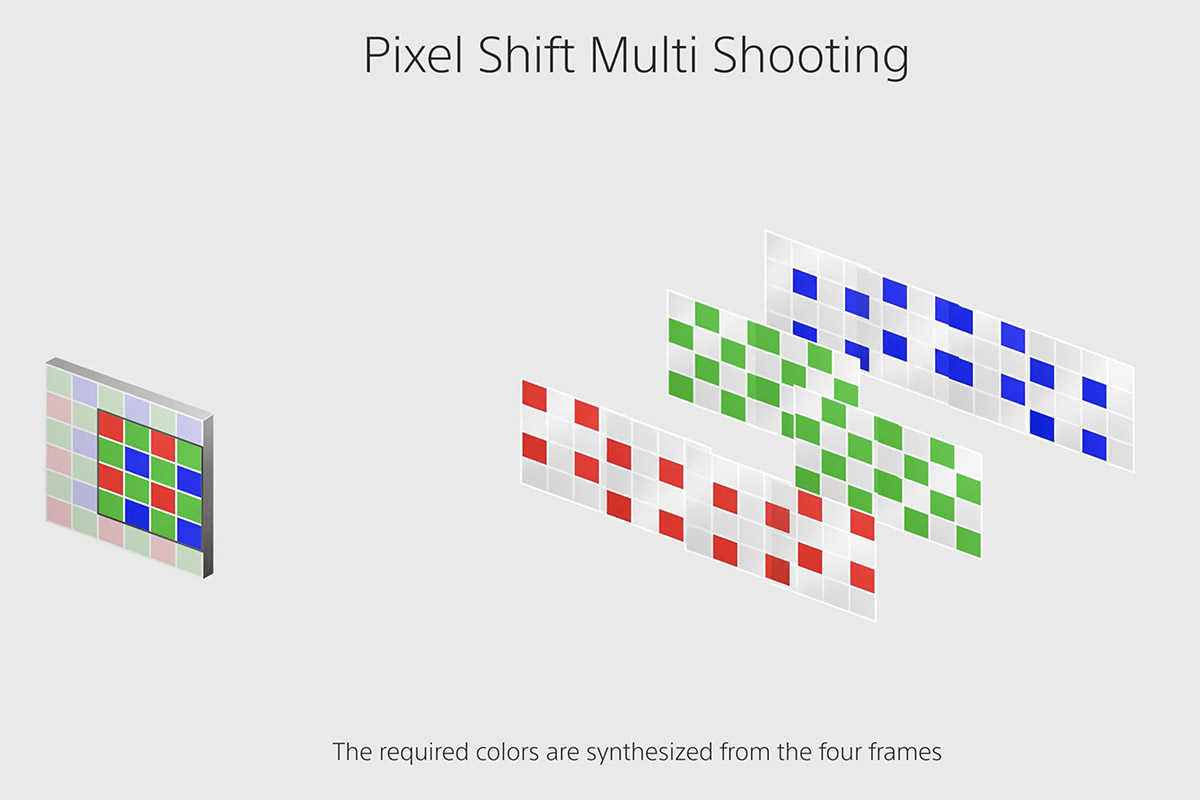 Sony A7R III Pixel Shift 4 shots